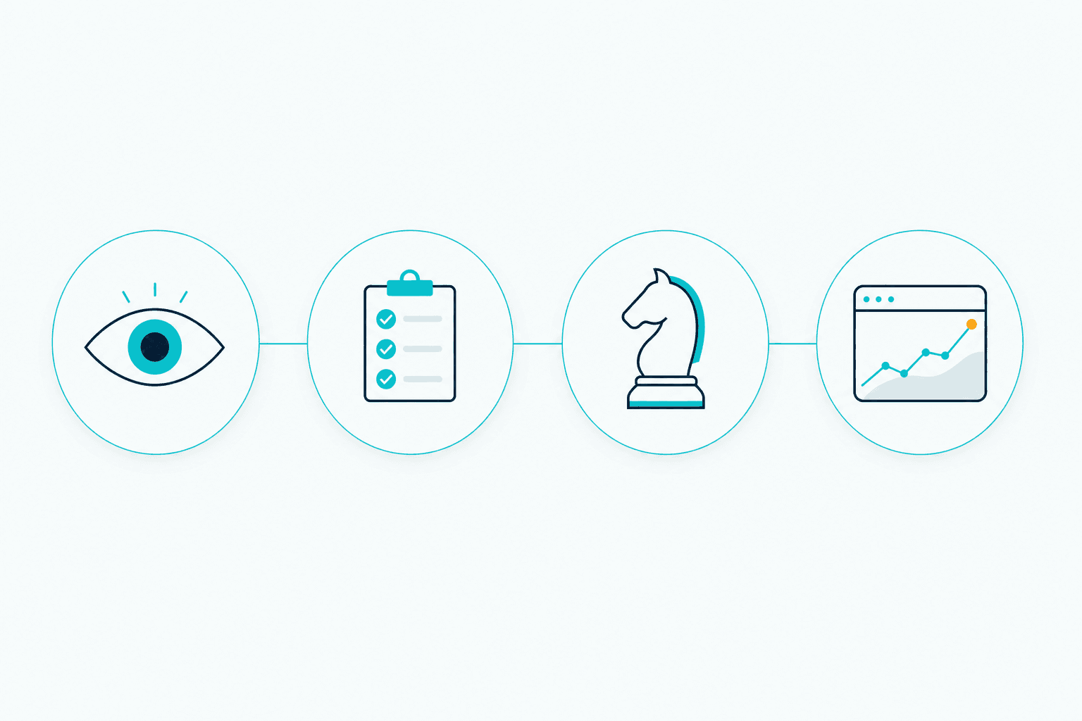 Every lesson has an AI tutor, a quiz and a simulation.